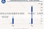 保险业风险减量样本调研：“补损失”正转向“减风险”