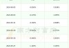 亚翔集成：半年报营收28.5亿，净利润增219.92%