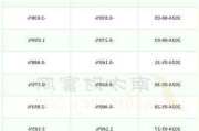 亚翔集成：半年报营收28.5亿，净利润增219.92%