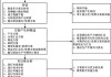 清洁生产审核的评估阶段包括哪些步骤？