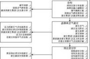 清洁生产审核的评估阶段包括哪些步骤？