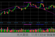 光大期货：11月13日矿钢煤焦日报