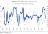 特拉维夫TA-35股指下跌2.5%：冲突升级影响市场情绪