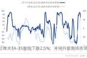 特拉维夫TA-35股指下跌2.5%：冲突升级影响市场情绪