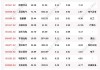 沪深股通|荣昌生物6月13日获外资买入0.03%股份