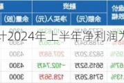 中捷***：预计2024年上半年净利润为1200万元~1800万元