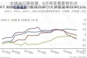 全球央行降息潮，6月将是重要转折点