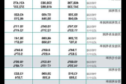 汉仪股份：累计回购股份200万股