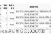 容大感光大宗交易折价成交50.00万股