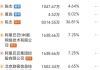 旋极信息：公司持有百望股份9.91%的股份。百望股份于港交所成功上市对公司产生正面积极的影响