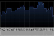 粉笔(02469)6月3日斥资655.63万港元回购156.2万股