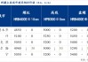 建筑钢材：5 月均价 3721 元/吨，未来或弱稳运行