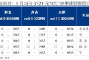 建筑钢材：5 月均价 3721 元/吨，未来或弱稳运行