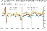 美联储理事Waller：距离降息又近了一步 失业率上行风险升高