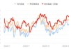 OPEC+：2025 年实现 3972.5 万桶/日产量