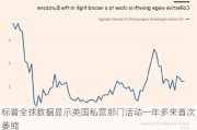 标普全球数据显示英国私营部门活动一年多来首次萎缩