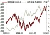 美联储Bostic：预计今年第四季度会降息一次