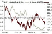 美联储Bostic：预计今年第四季度会降息一次