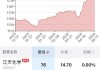 江天化学(300927.SZ)：截止2024年6月7日，公司合并普通账户和融资融券信用账户股东数为10792户