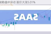 卡特彼勒盘中异动 股价大涨5.01%