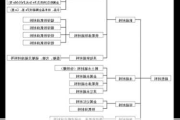 开创电气:2024年限制性股票激励计划实施考核管理办法