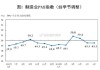 国家统计局：上半年消费品制造业利润持续快速增长