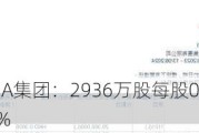 申木平增持GBA集团：2936万股每股0.36港元，持股比例升至5.01%