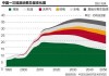 中国石油期货市场如何运作？这种市场对全球能源产业有何影响？