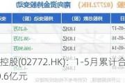 中梁控股(02772.HK)：1-5月累计合约销售80.6亿元