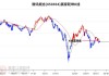 交银国际：维持腾讯控股“买入”评级 目标价457港元