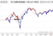 交银国际：维持腾讯控股“买入”评级 目标价457港元