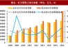 新开工房屋减少对商品房销售面积下降有何影响？