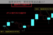 股票波动性：哪些股票波动最小？