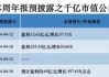 海光信息(688041.SH)：上半年净利润同比预增16.32%到30.78%