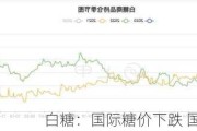 白糖：国际糖价下跌 国内市场跟跌