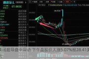 美国超导盘中异动 下午盘股价大涨5.07%报28.41美元