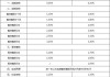 东利机械大宗交易折价成交24.90万股