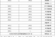 东利机械大宗交易折价成交24.90万股