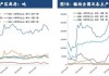 硅铁主力合约价格微涨1.01%，需求端持续改善：硅铁企业开工率增至34.30%