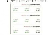 券商备战跨境理财通2.0：哪些有望抢尝 “头啖汤”？有何差异化打法？