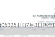 昊海生物科技(06826.HK)7月8日耗资88.81万港元回购2.72万股