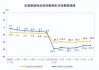 CMF年度报告：建议货币和财政政策发力，推动房价止跌回稳、防范股价冲高回落