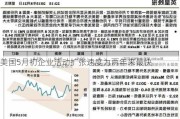 美国5月初企业活动扩张速度为两年来最快