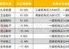 还在微盘股里打转？多家量化巨头旗下产品单周亏超7%