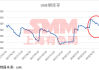 LME 有色金属库存日报：铜库存增加 2200 吨