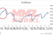 LME 有色金属库存日报：铜库存增加 2200 吨