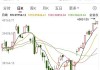 罗素2000小盘股指数本周累涨6%，为自2023年11月以来最大单周涨幅