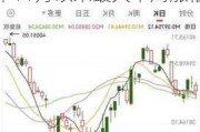 罗素2000小盘股指数本周累涨6%，为自2023年11月以来最大单周涨幅