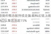 加密货币概念股持续走强 欧科云链上涨20%OSL集团涨超15%