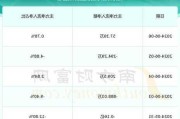 中盐化工：上半年净利同比下降42.24%